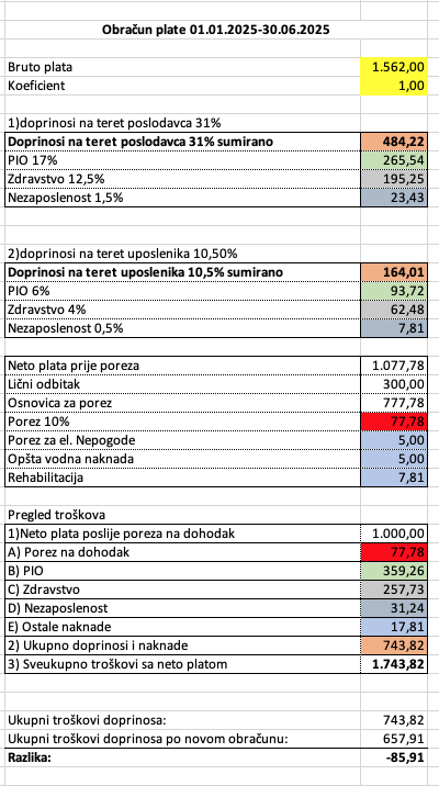 Calculation